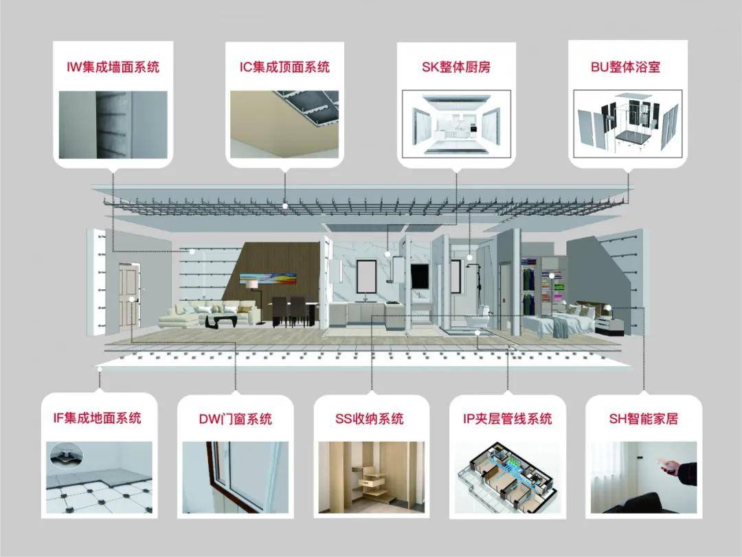 顛覆傳統裝修，科逸引領裝配式內裝發展